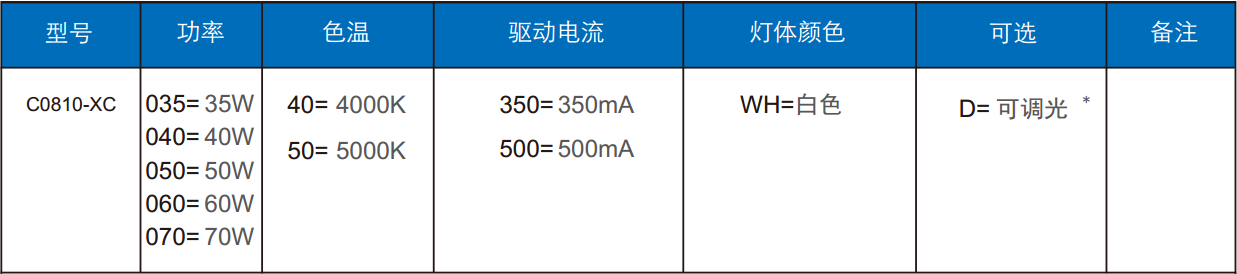 隧道（dào）燈C0810-XC訂單信息