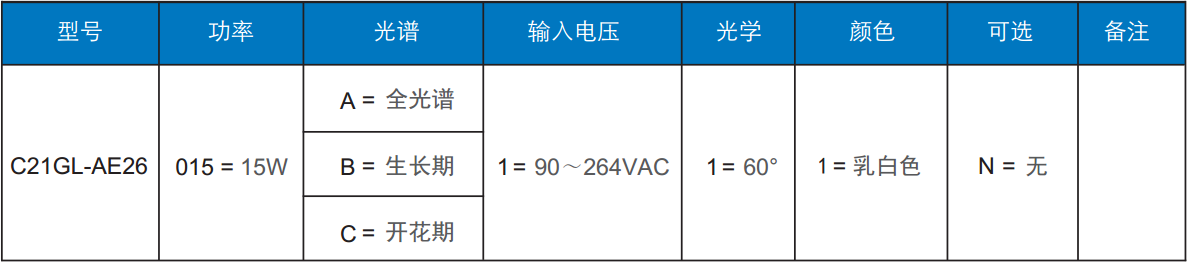 植物（wù）生長燈訂單信息
